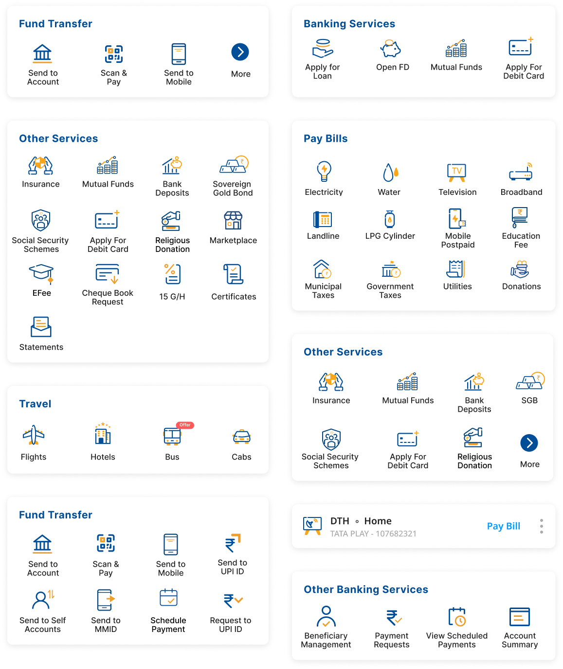 Module Prioritization