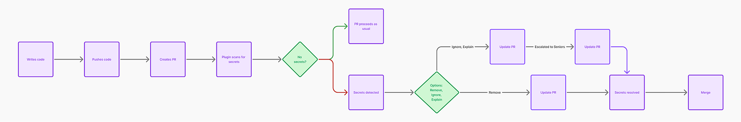 Jobs To Be Done Visualization