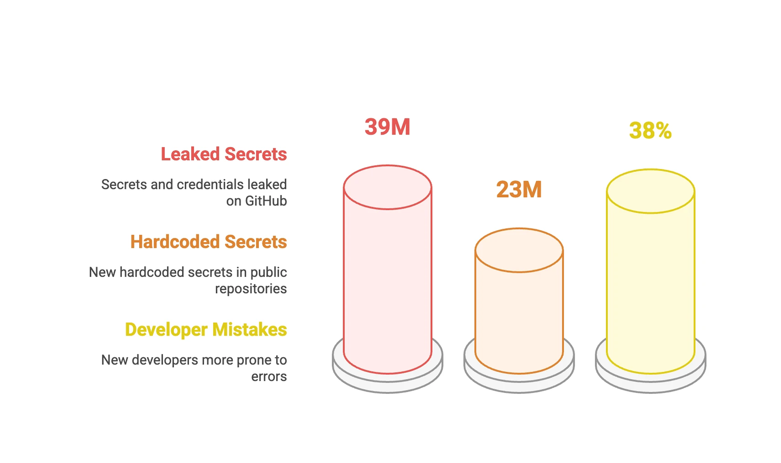 Market Opportunity Visualization