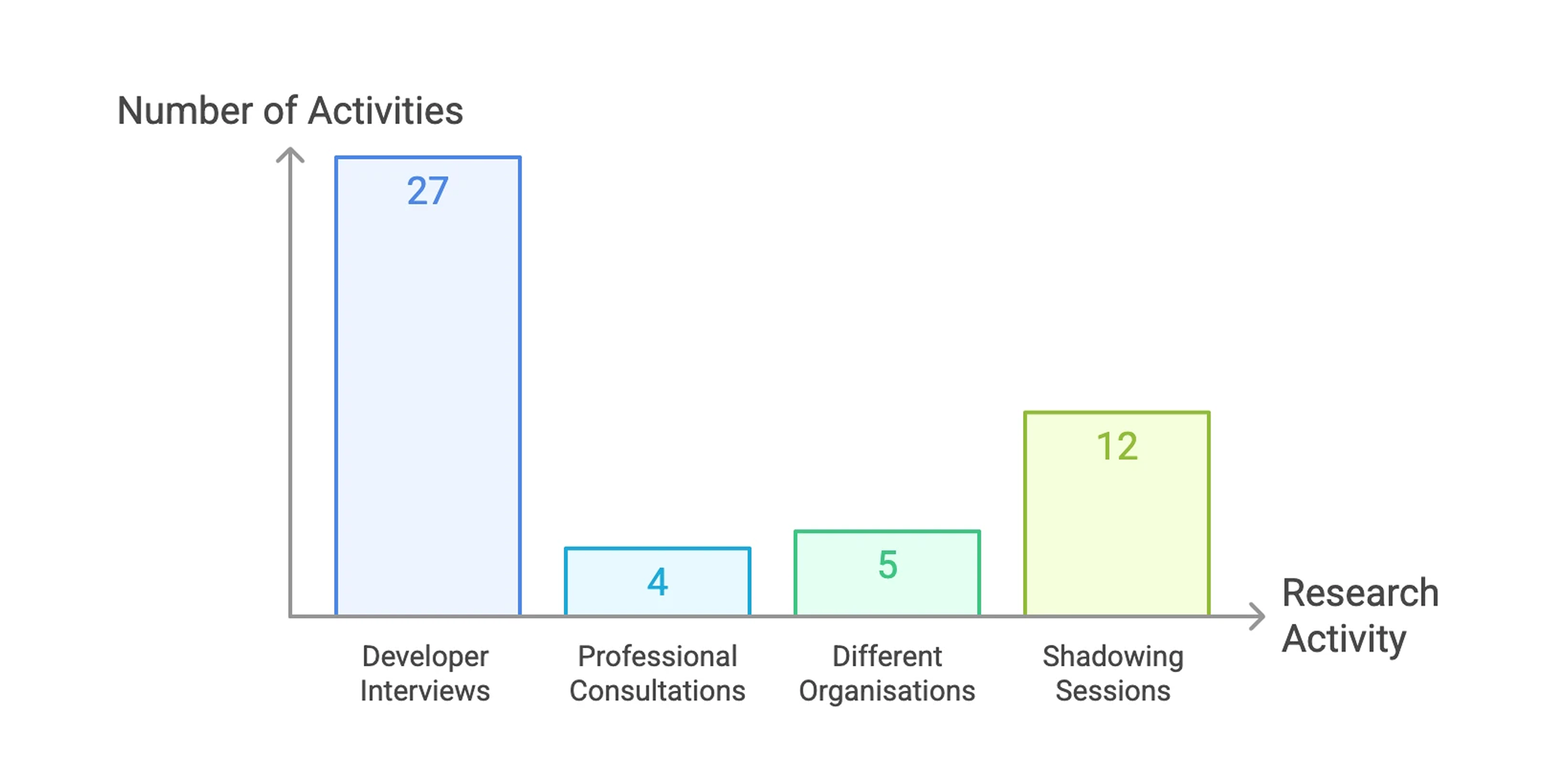 Primary Research Visualization