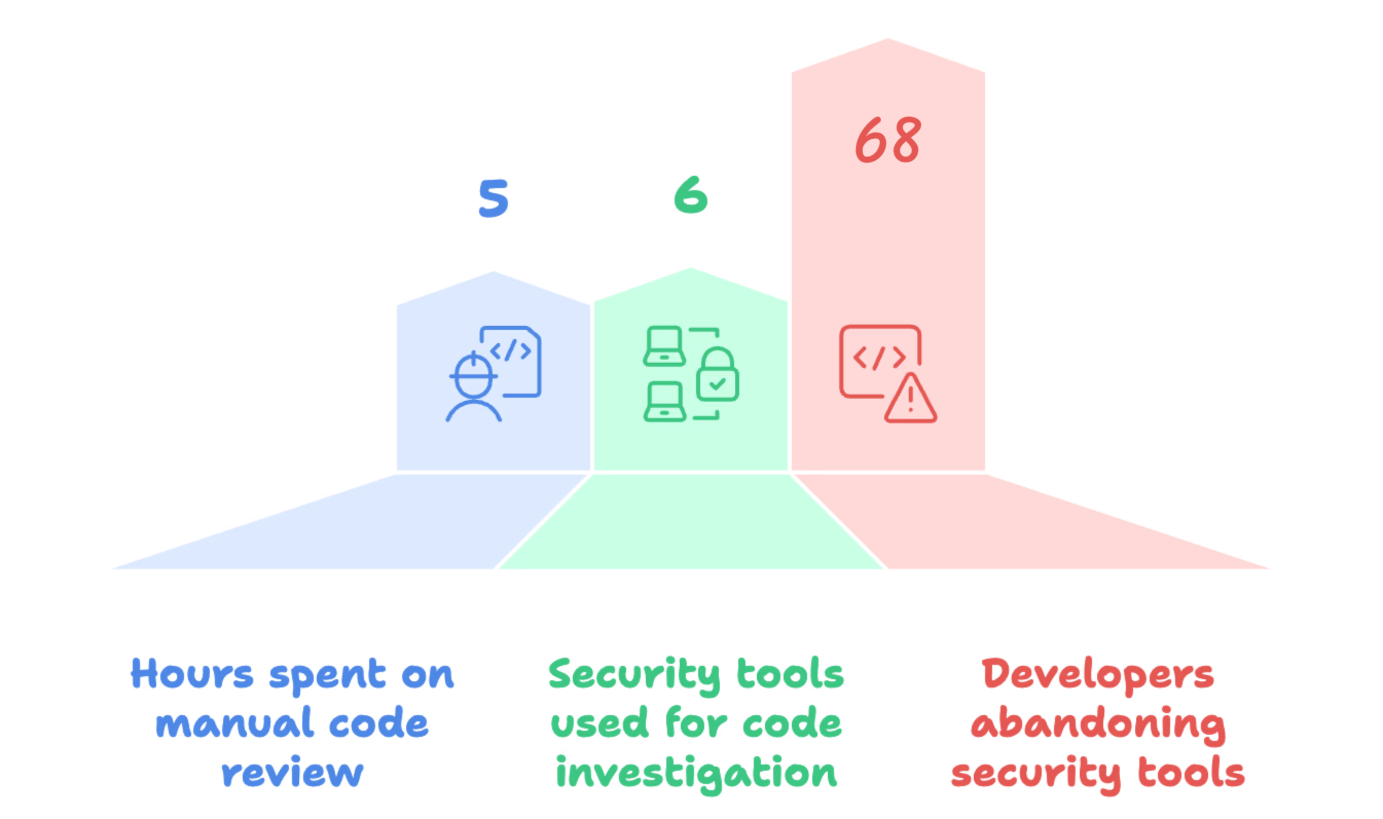 Security Crisis Visualization