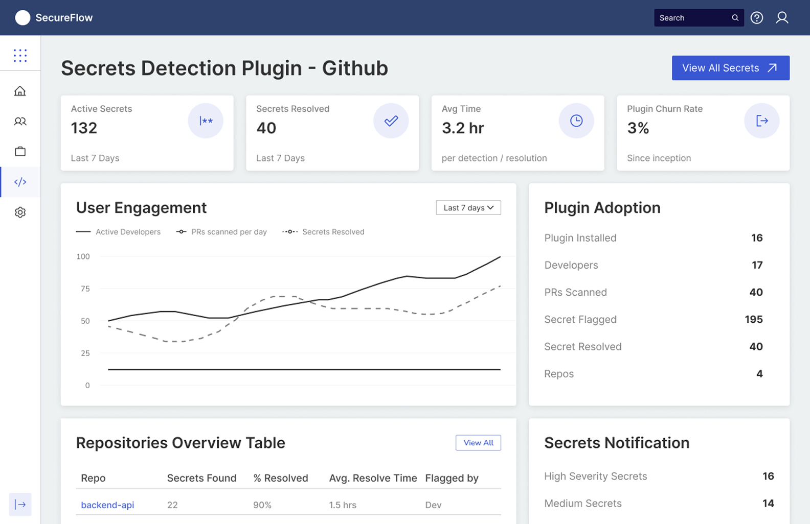 Team Lead Dashboard 1
