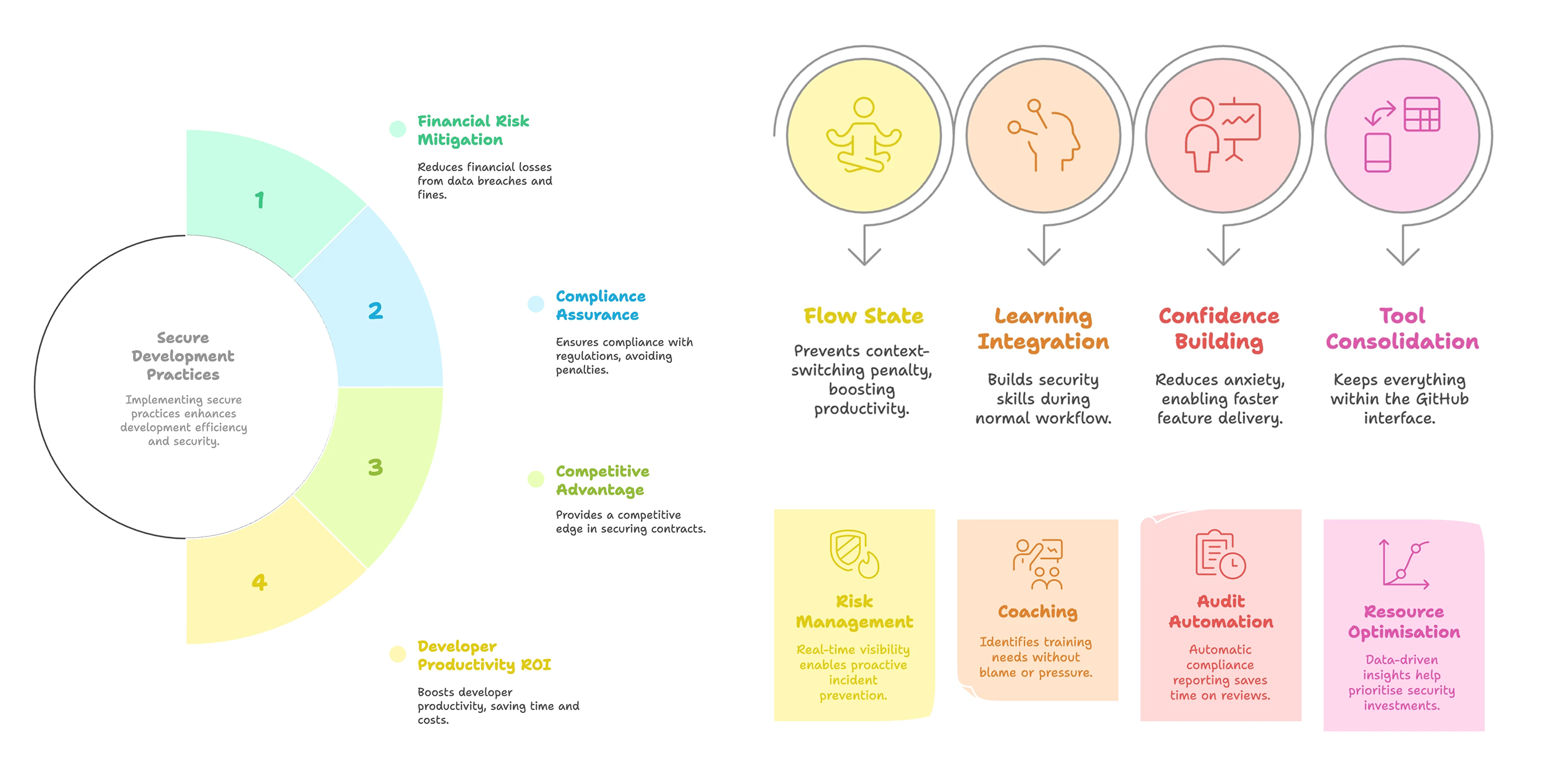 Why It Matters Visualization