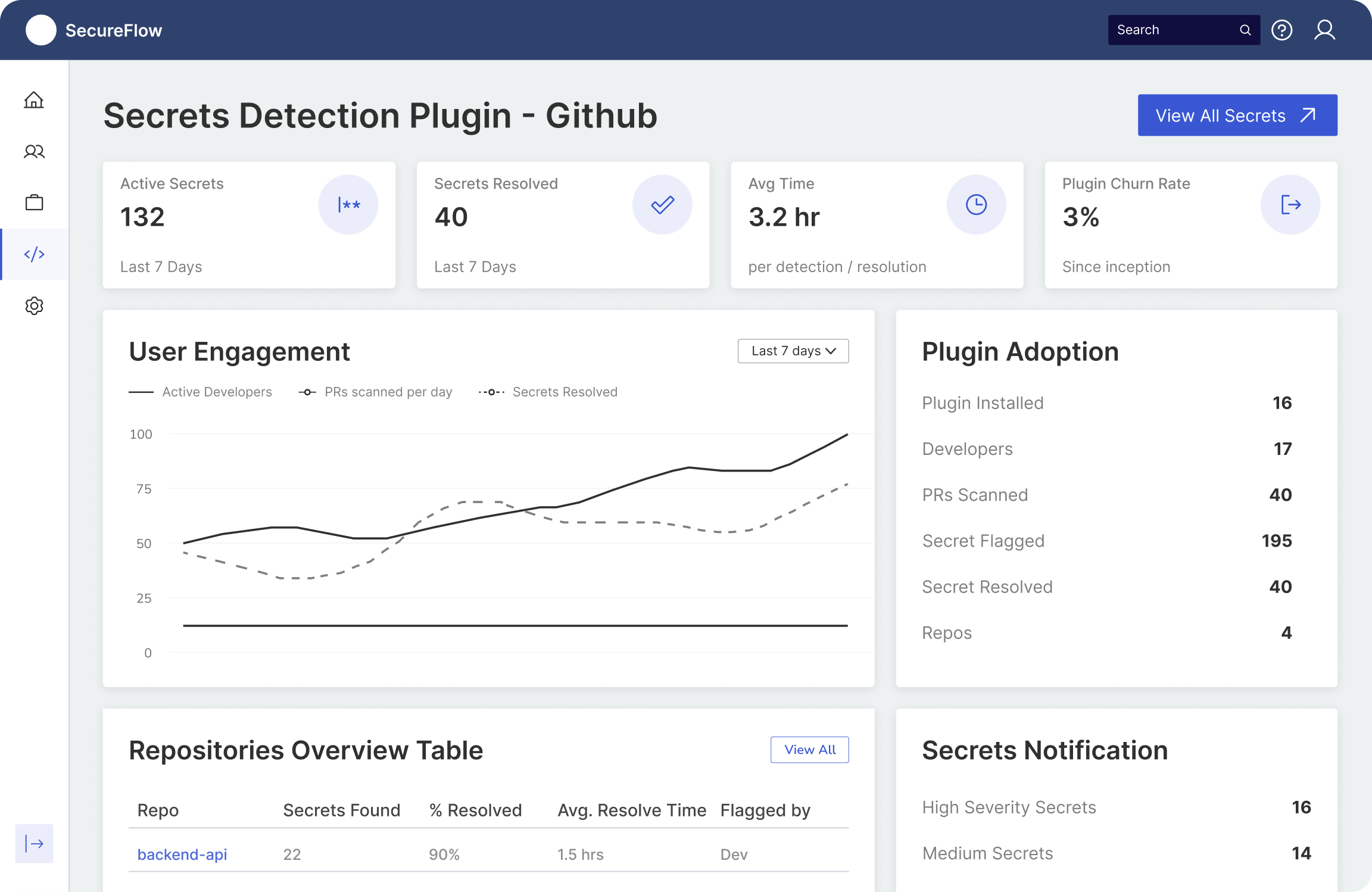 GitHub Plugin Case Study